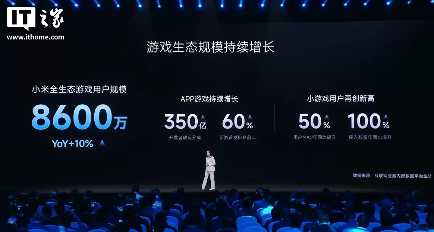 小米生态全球累计开发者达120万,海外月活用户5.5亿