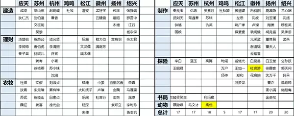 《江南百景图》角色分配关系解析