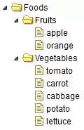 jQuery EasyUI 树形菜单加载后的层级结构展示，包含Foods、Fruits、Vegetables等节点及其子项