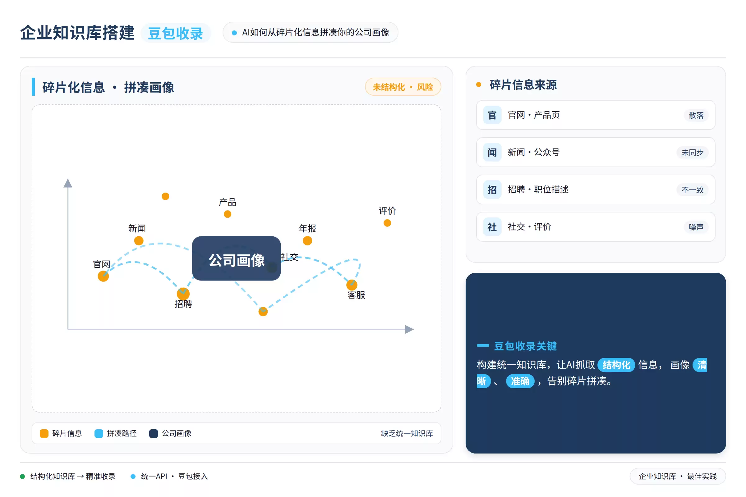 大模型识别企业实体的拼图逻辑示意图