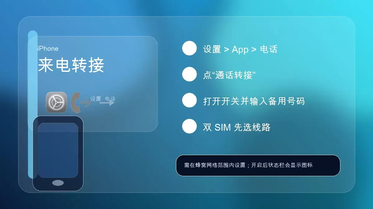 iPhone把来电转到备用号码时先开通话转接