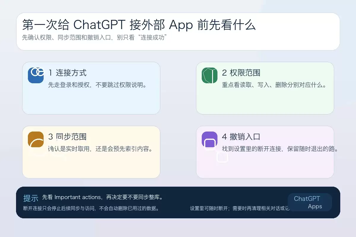 ChatGPT连接外部App前先看权限和同步范围