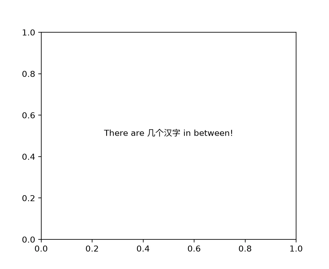 展示Python代码中使用rcParams、FontProperties设置中文字体,以及绘制带中文标题和坐标轴标签的Matplotlib图表。