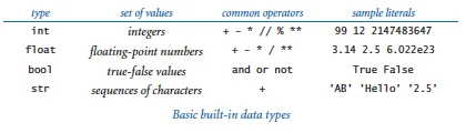 展示真实Python代码编辑器中的多种数据类型示例及终端输出，通过type()结果直观区分不同类型。